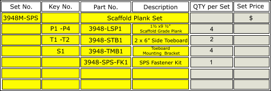 Set No. Part No. 3948-LSP1 3948-STB1 3948-TMB1 Scaffold Plank Set Description 1½ x9 ½”  Scaffold Grade Plank Toeboard  Mounting  Bracket 3948M-SPS Set No. QTY per Set 4 2 4 Set Price $ Set No. Key No. P1 -P4 T1 -T2 2 x 6” Side Toeboard 3948-SPS-FK1 SPS Fastener Kit 1 S1