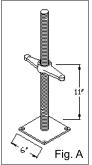 Fig. A